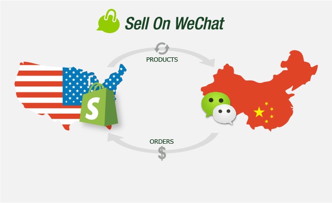 Sell On Wechat gallery image