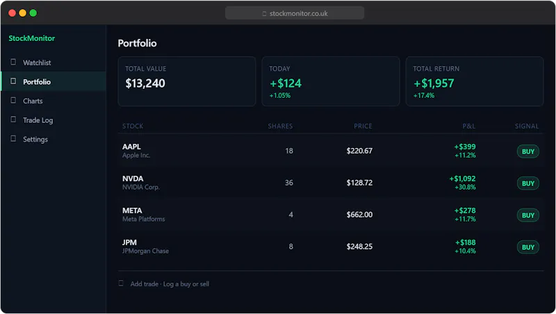 StockMonitor screenshot 3