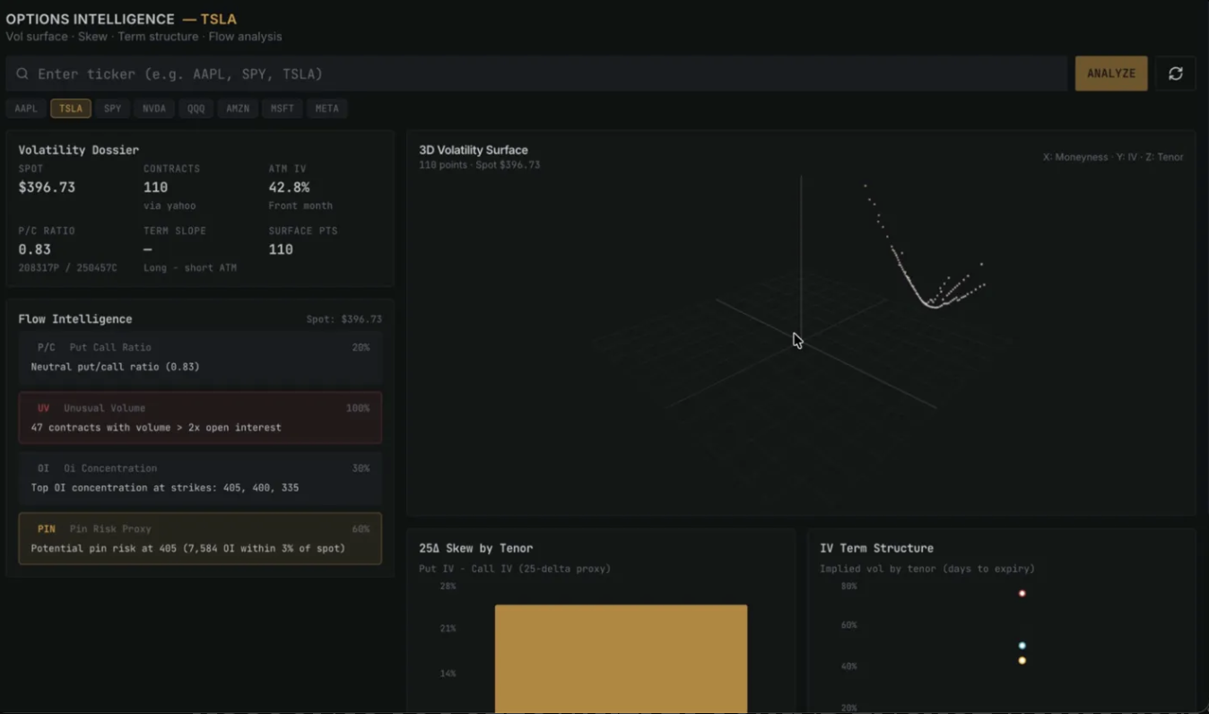 Ontology gallery image