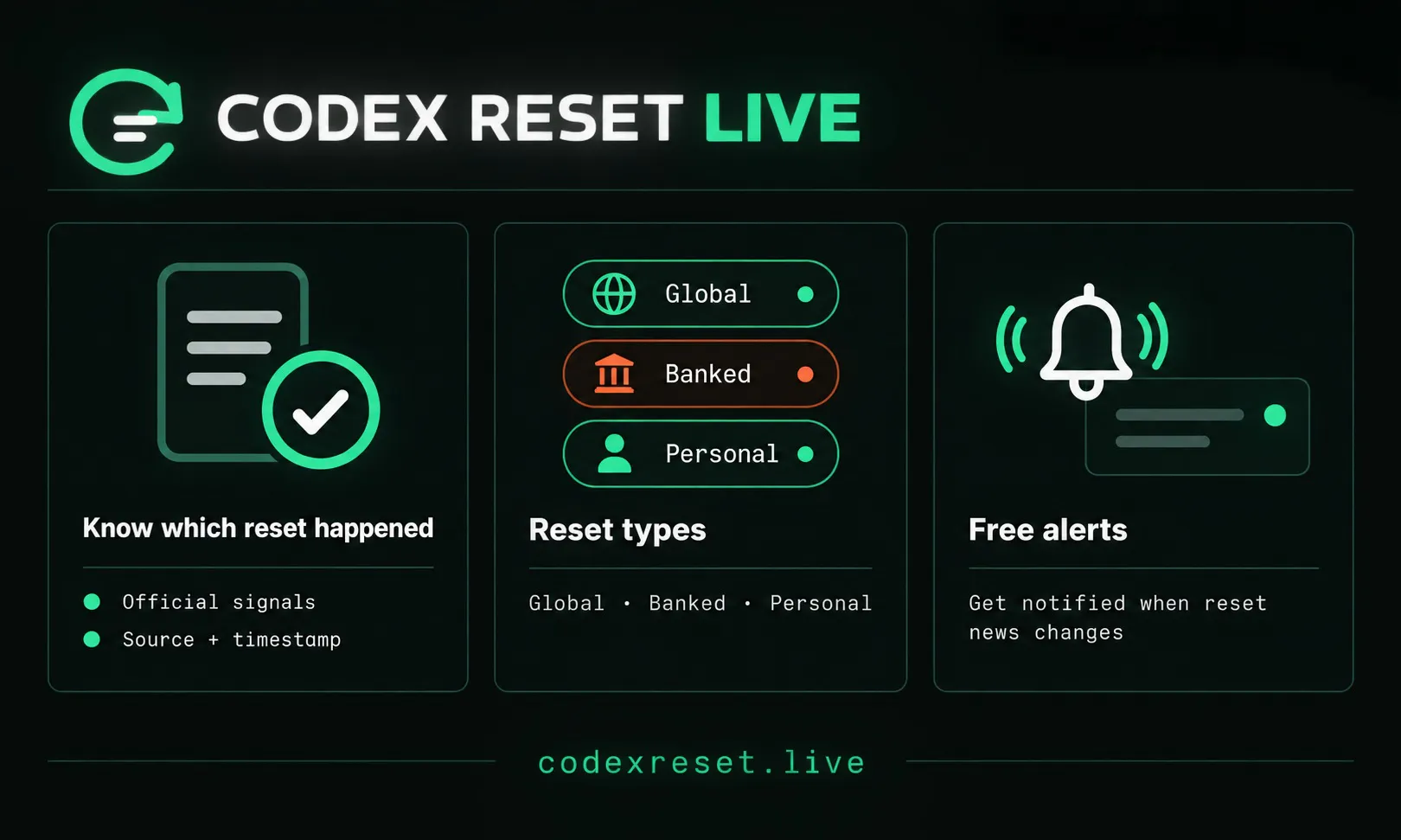 Codex Reset Live gallery image