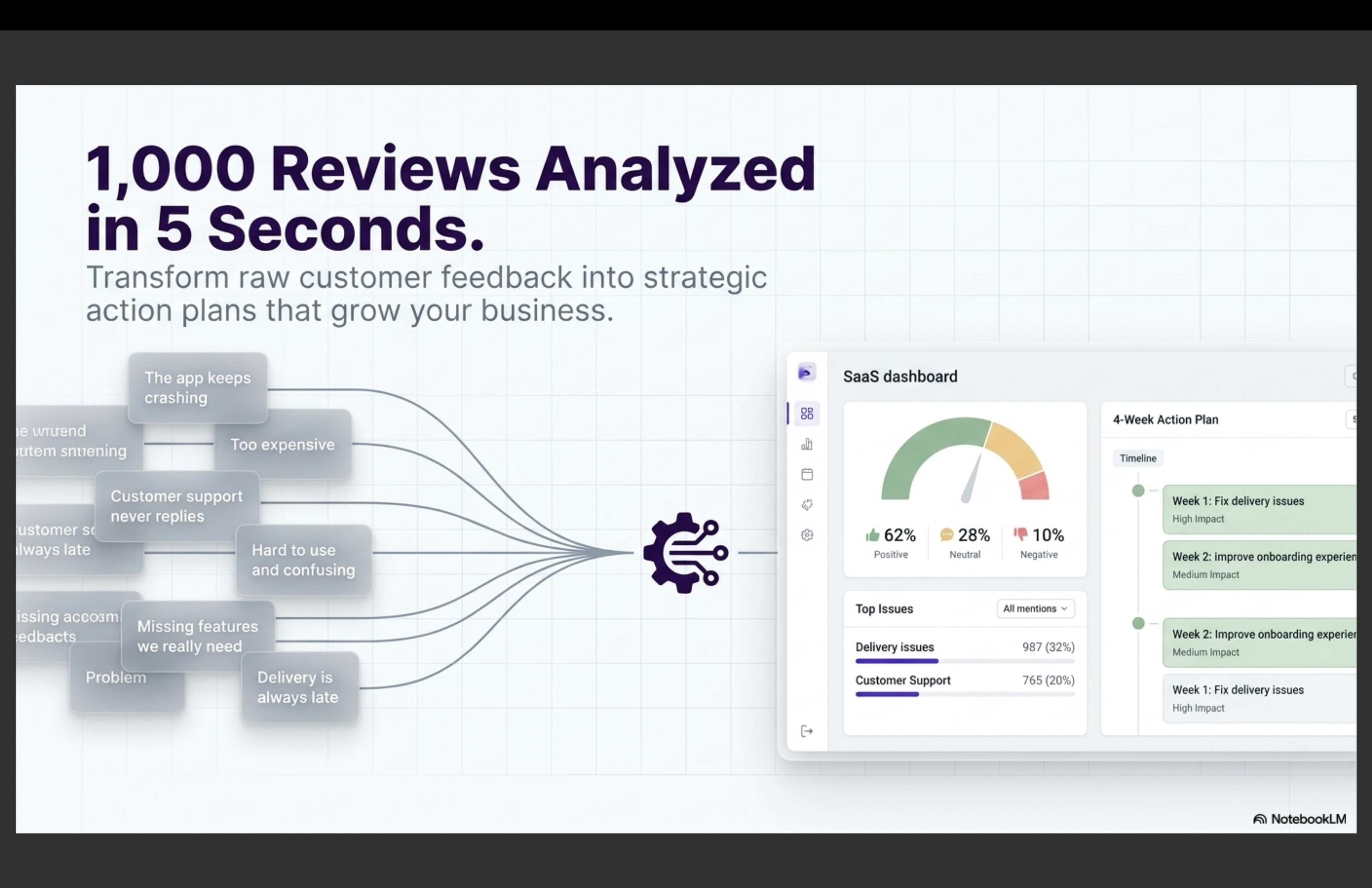 Turn customer reviews into  gallery image