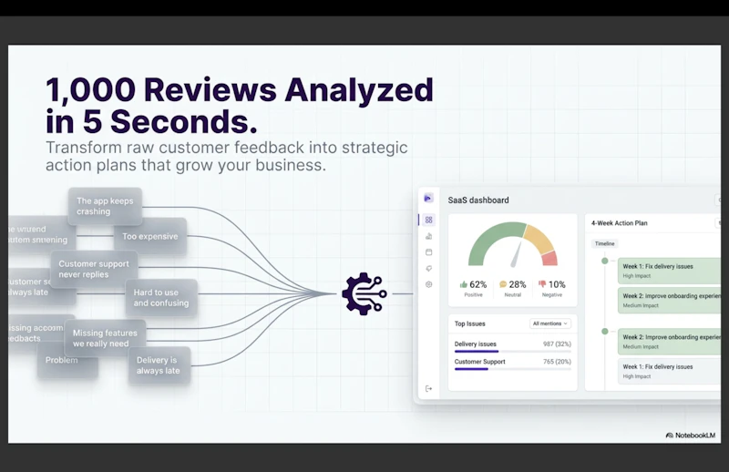 Turn customer reviews into  screenshot 11
