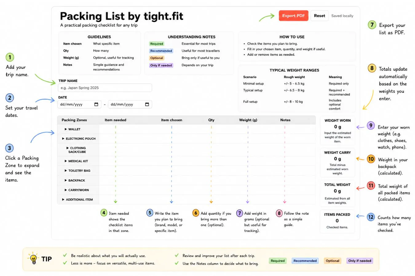 Onebag Packing List by tight.fit gallery image
