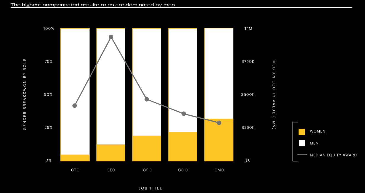 Table Stakes Study by Carta gallery image