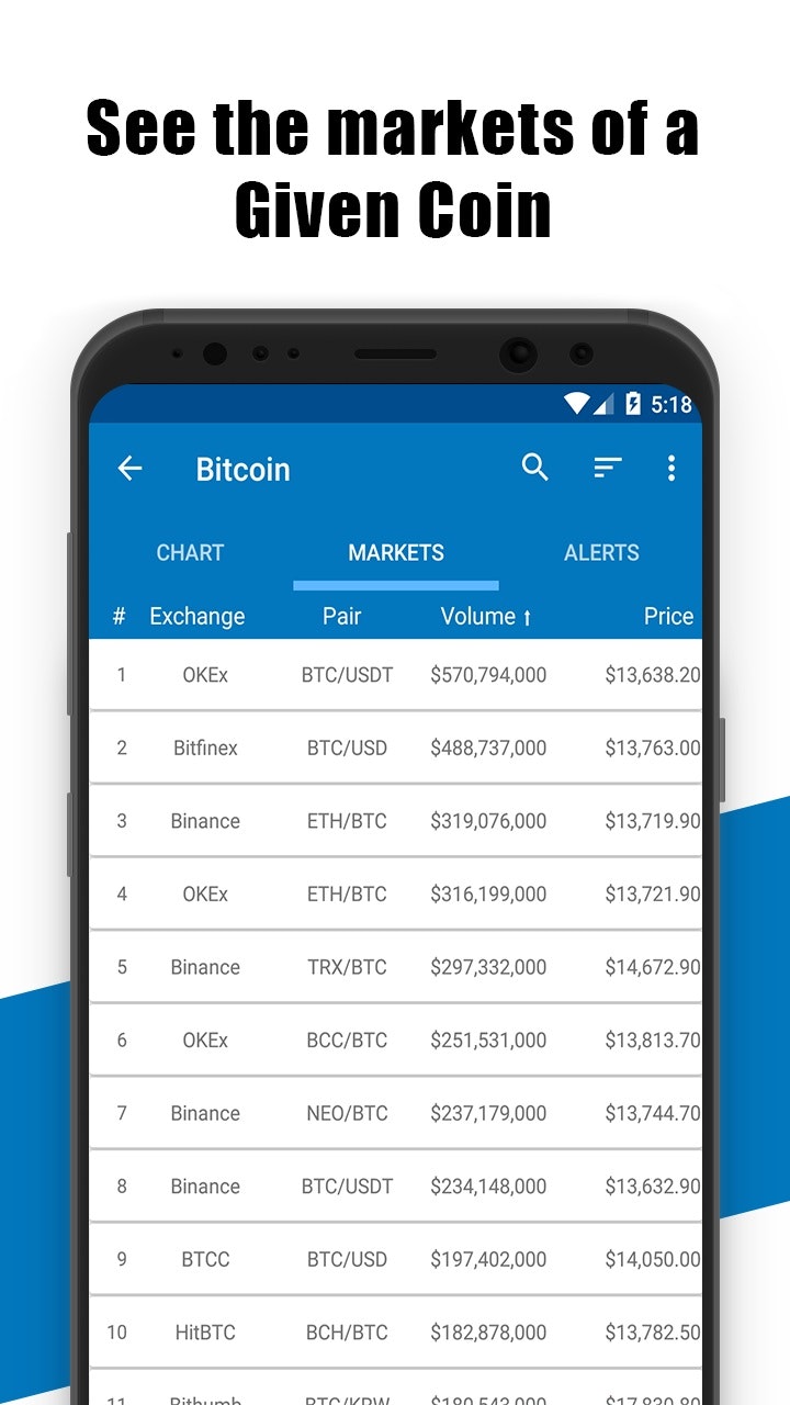 Coin Market Cap - Crypto Market gallery image