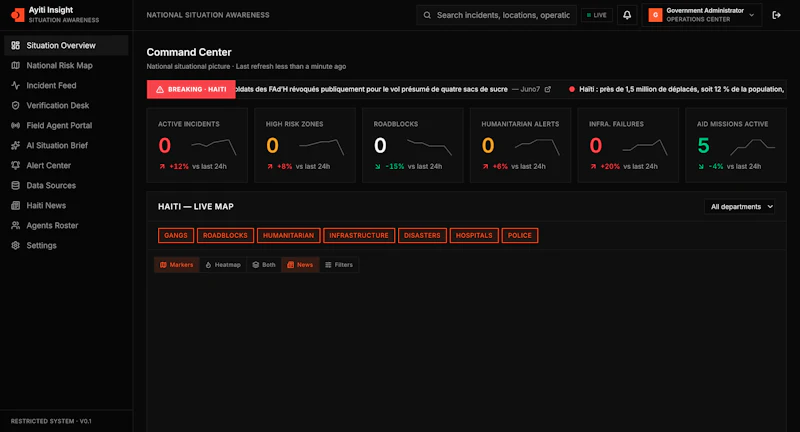 Ayiti Insight screenshot 2