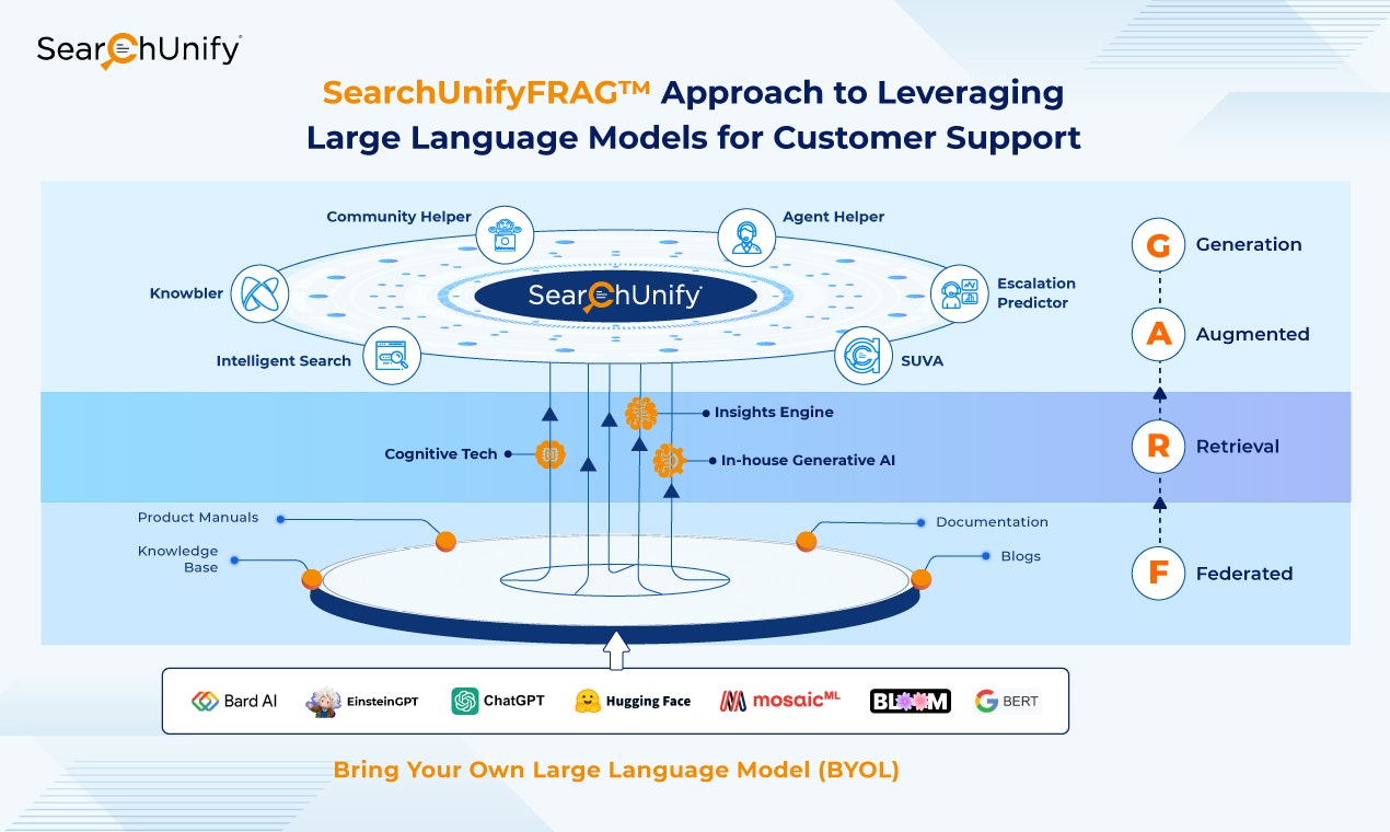 SearchUnify media 2