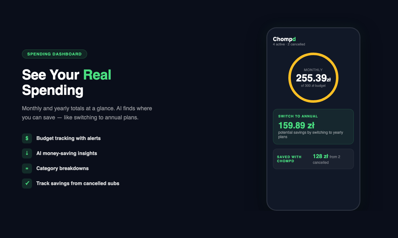 Chompd gallery image