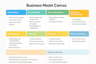 Plan Focus gallery image