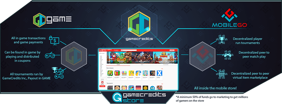 MobileGo gallery image