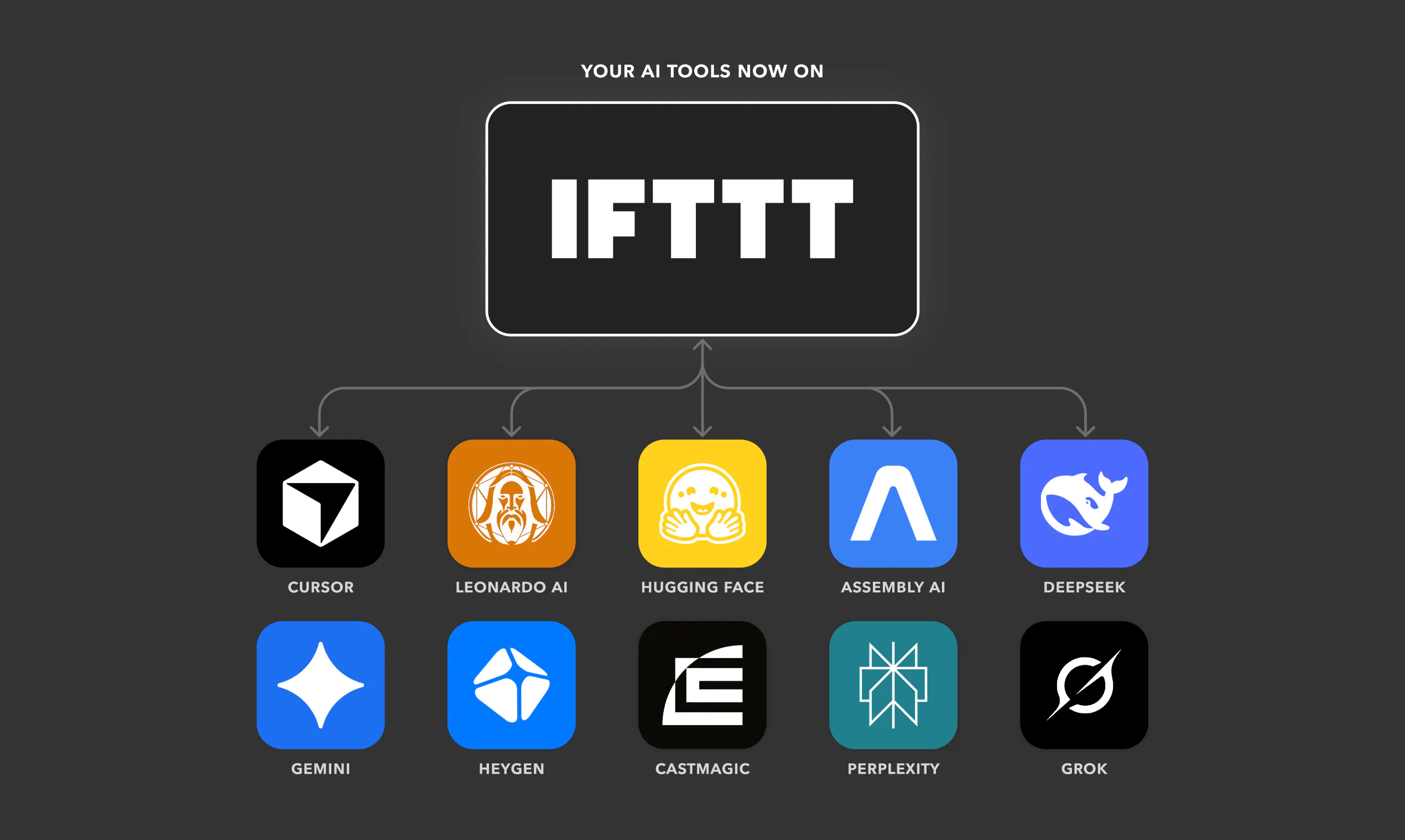 New AI tools by IFTTT gallery image