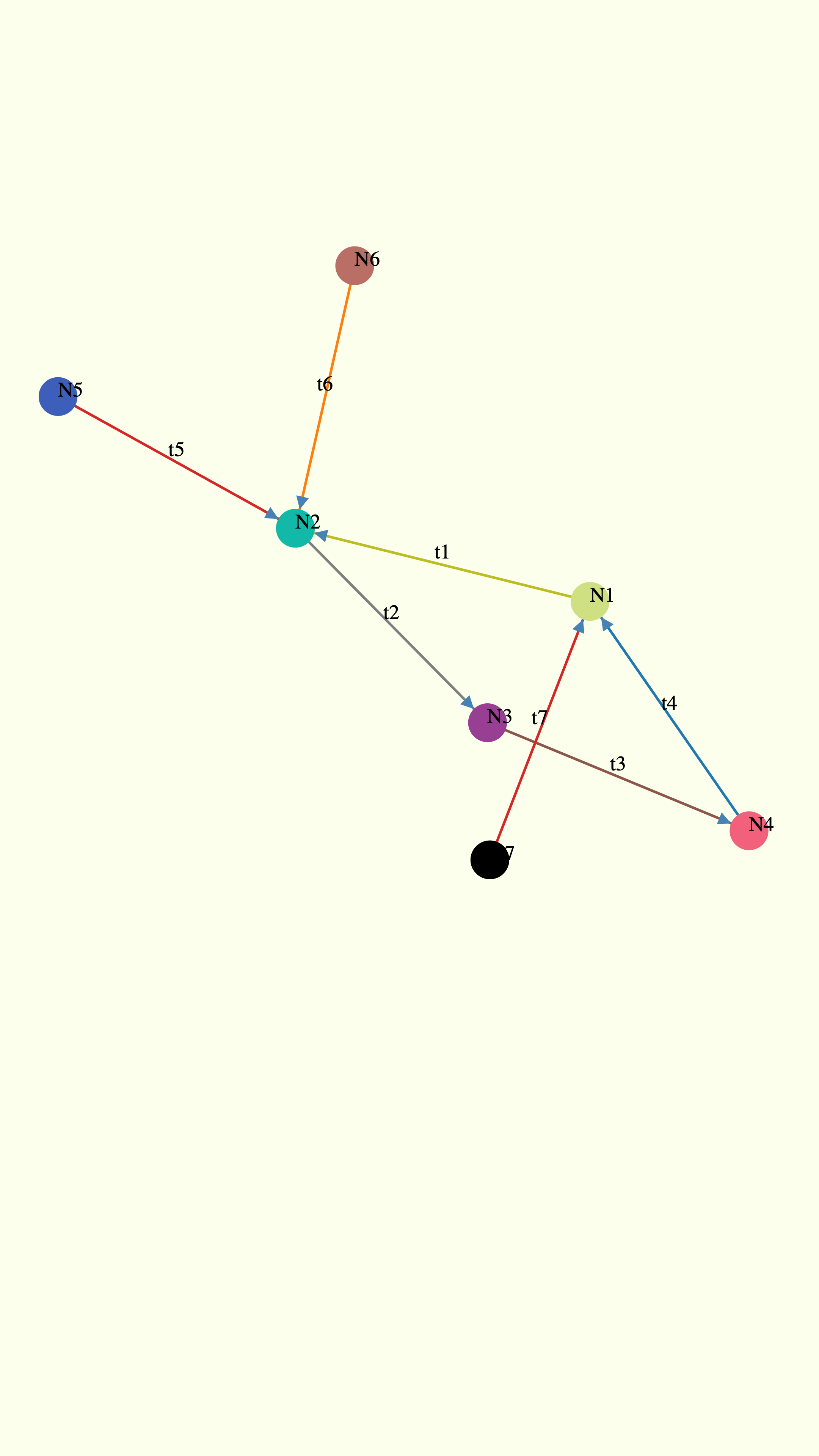 Grafico della conoscenza - Base di conoscenza avanzata! media 6