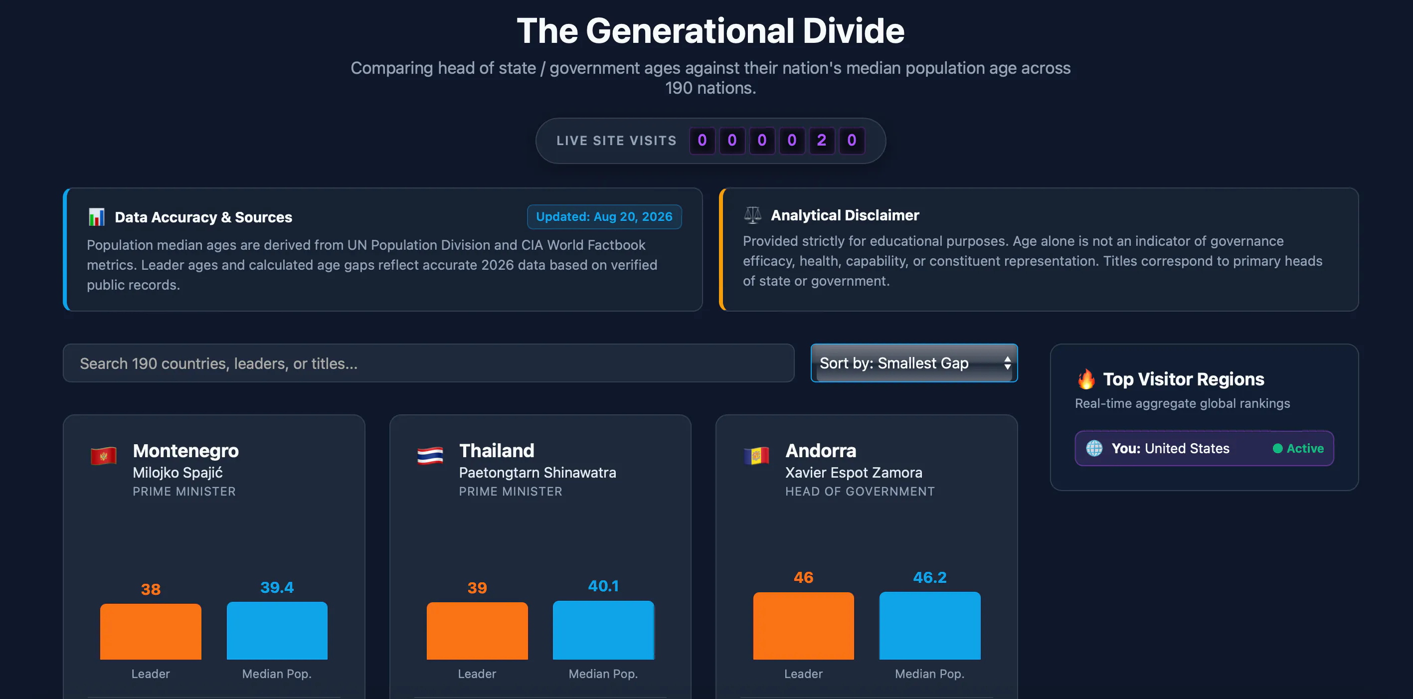 The Generational Gap gallery image