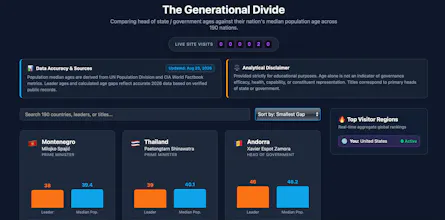 The Generational Gap gallery image