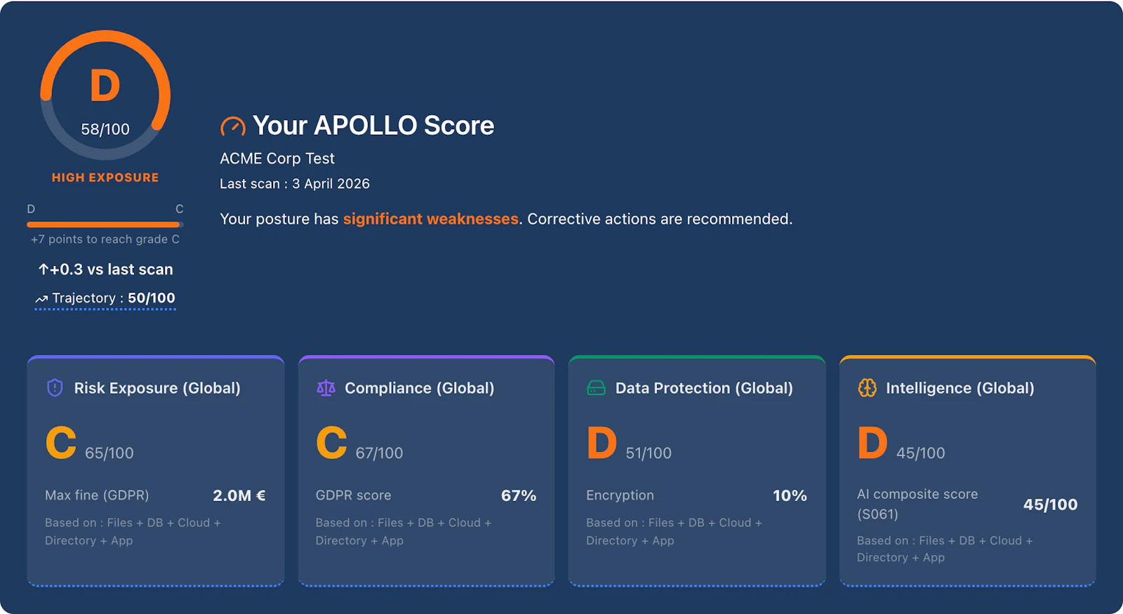 APOLLO Data Auditor screenshot 2