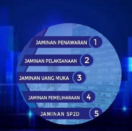 jasa surety bond di jakarta