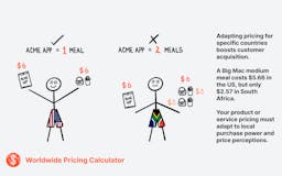 Worldwide Pricing Calculator media 3