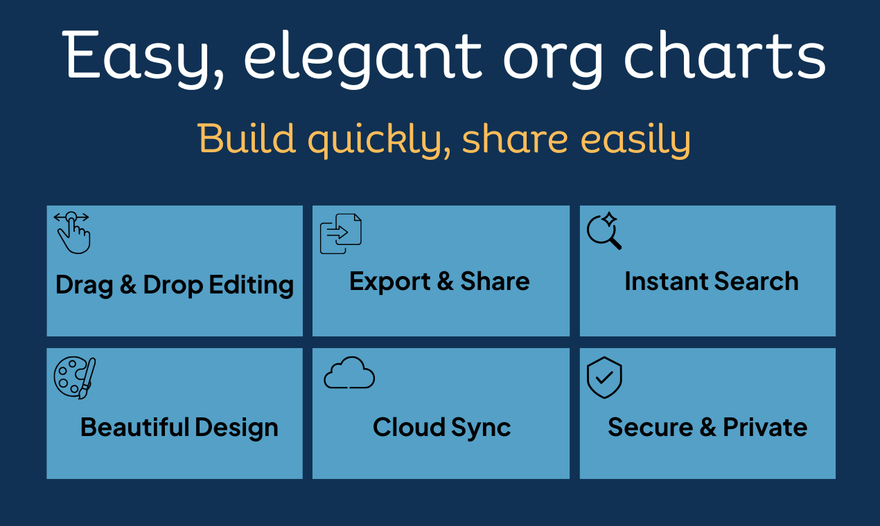 OrgCanvas - Screenshot 2 showing product features and functionality