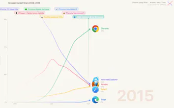 Rival Charts gallery image