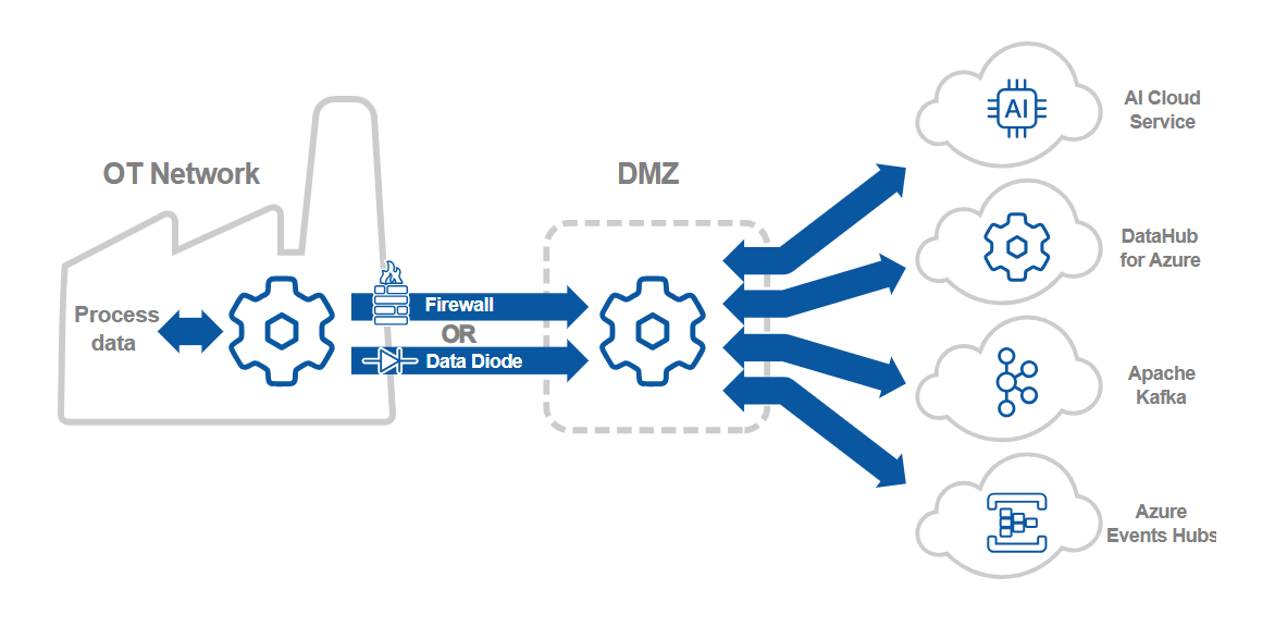 Cogent DataHub software from Skkynet - Screenshot 2 showing product features and functionality