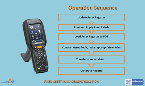 EasyTrack Asset Management Software - Gestione patrimoniale basata su RFID tutto in una soluzione completa. media 1