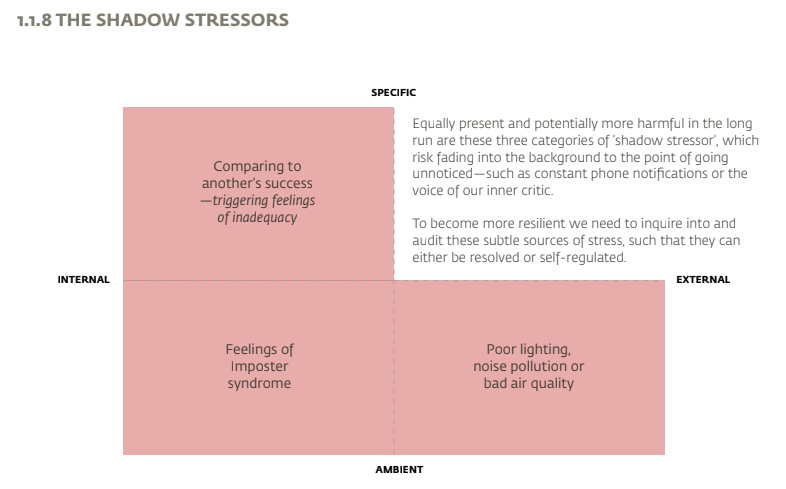 The Emotional Resilience Report gallery image