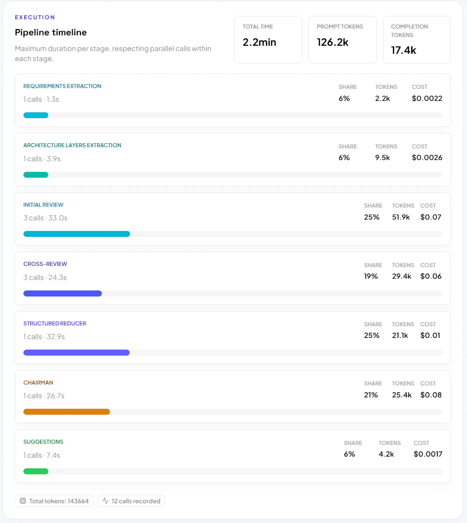 Acrity screenshot 4