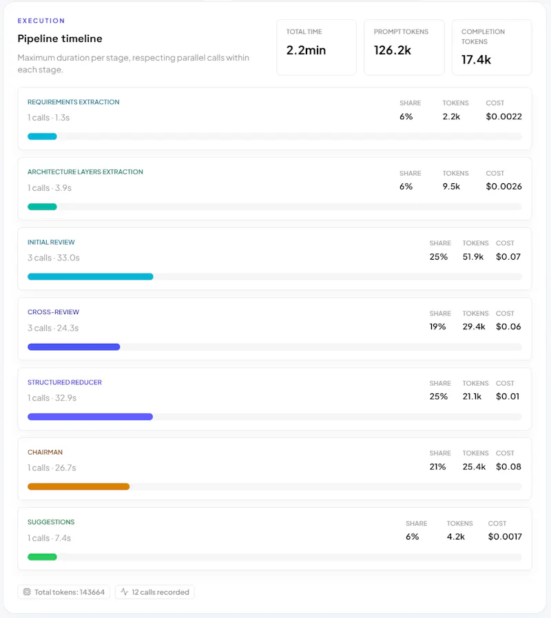 Acrity screenshot 4