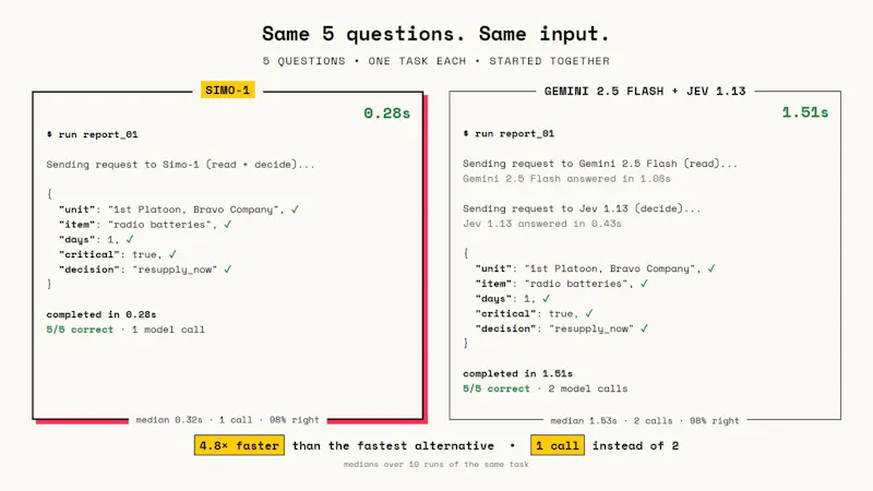 Simo screenshot 5