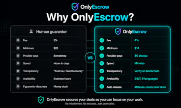 OnlyEscrow gallery image