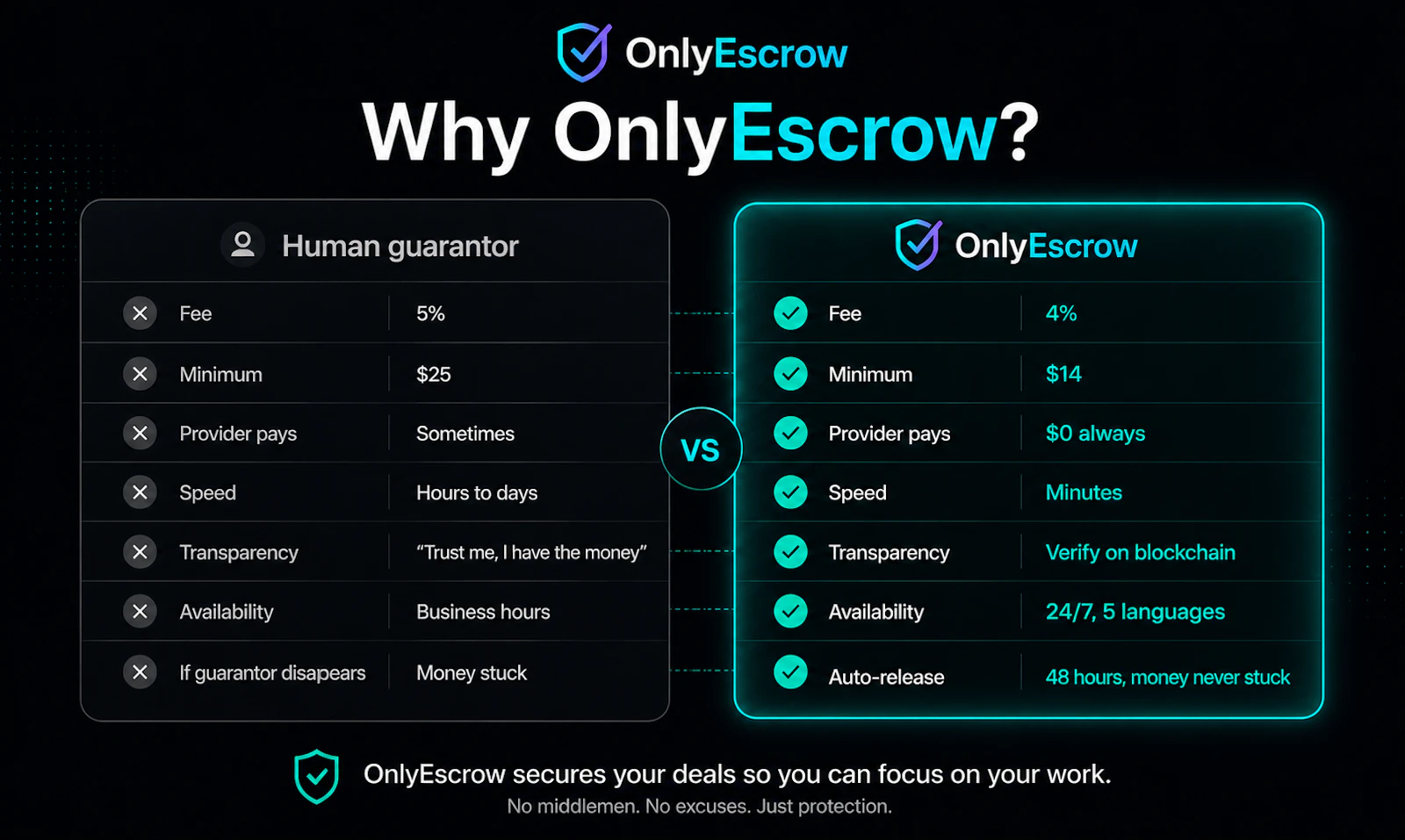 OnlyEscrow screenshot 3