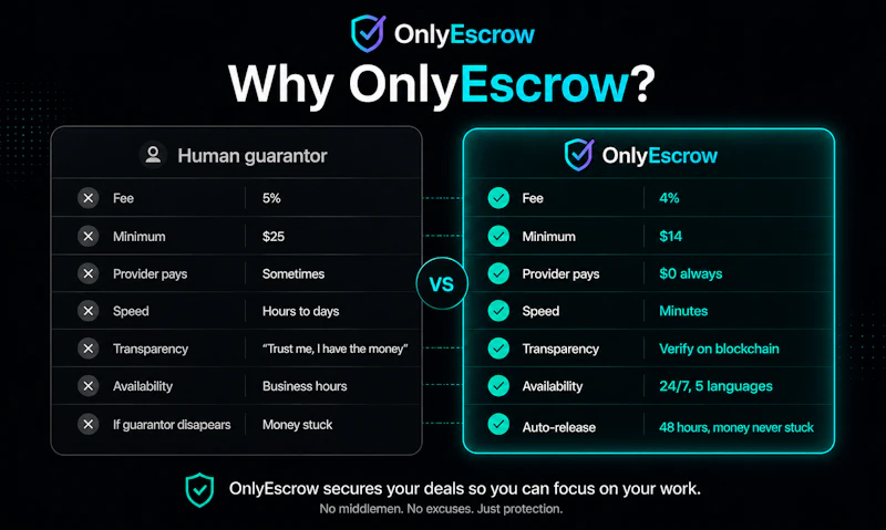 OnlyEscrow screenshot 3