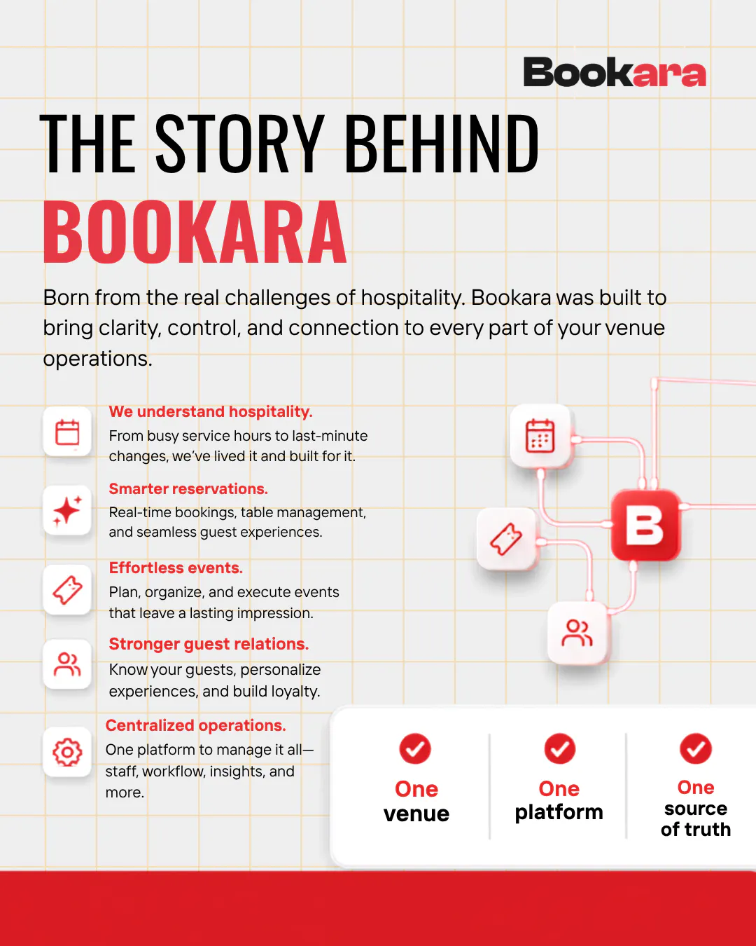 Bookara gallery image