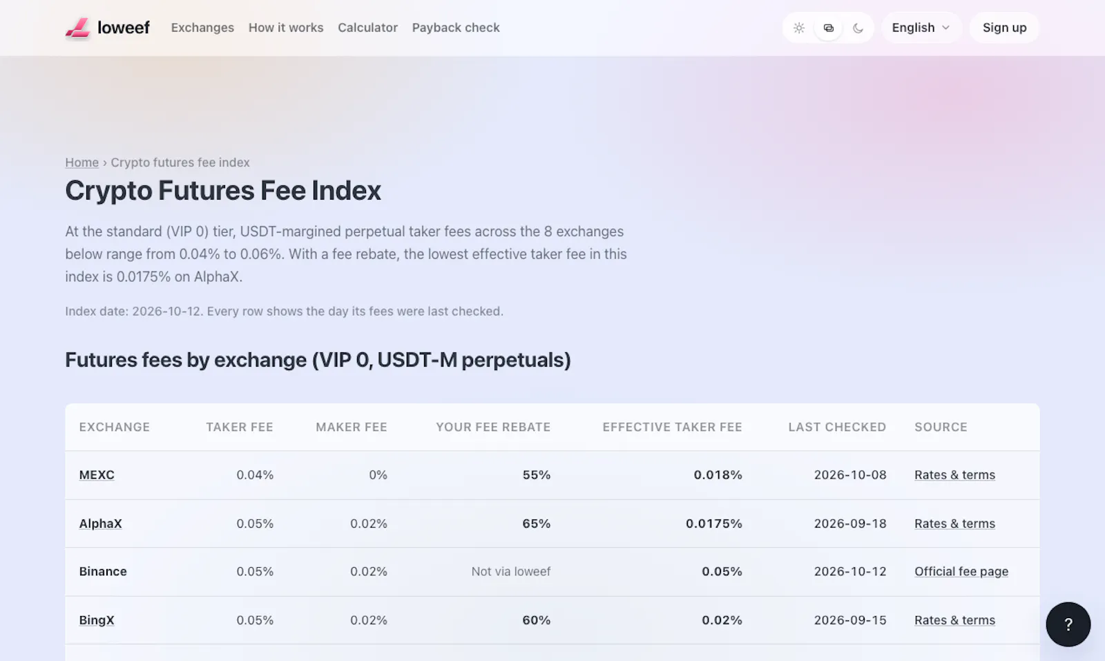 loweef screenshot 3