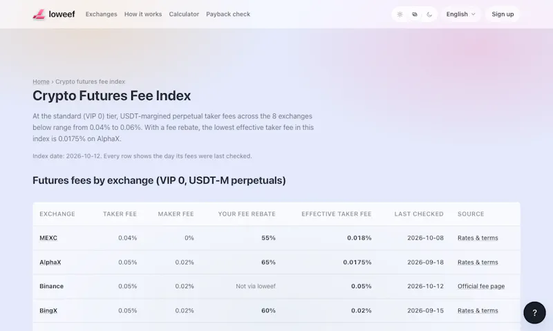 loweef screenshot 3