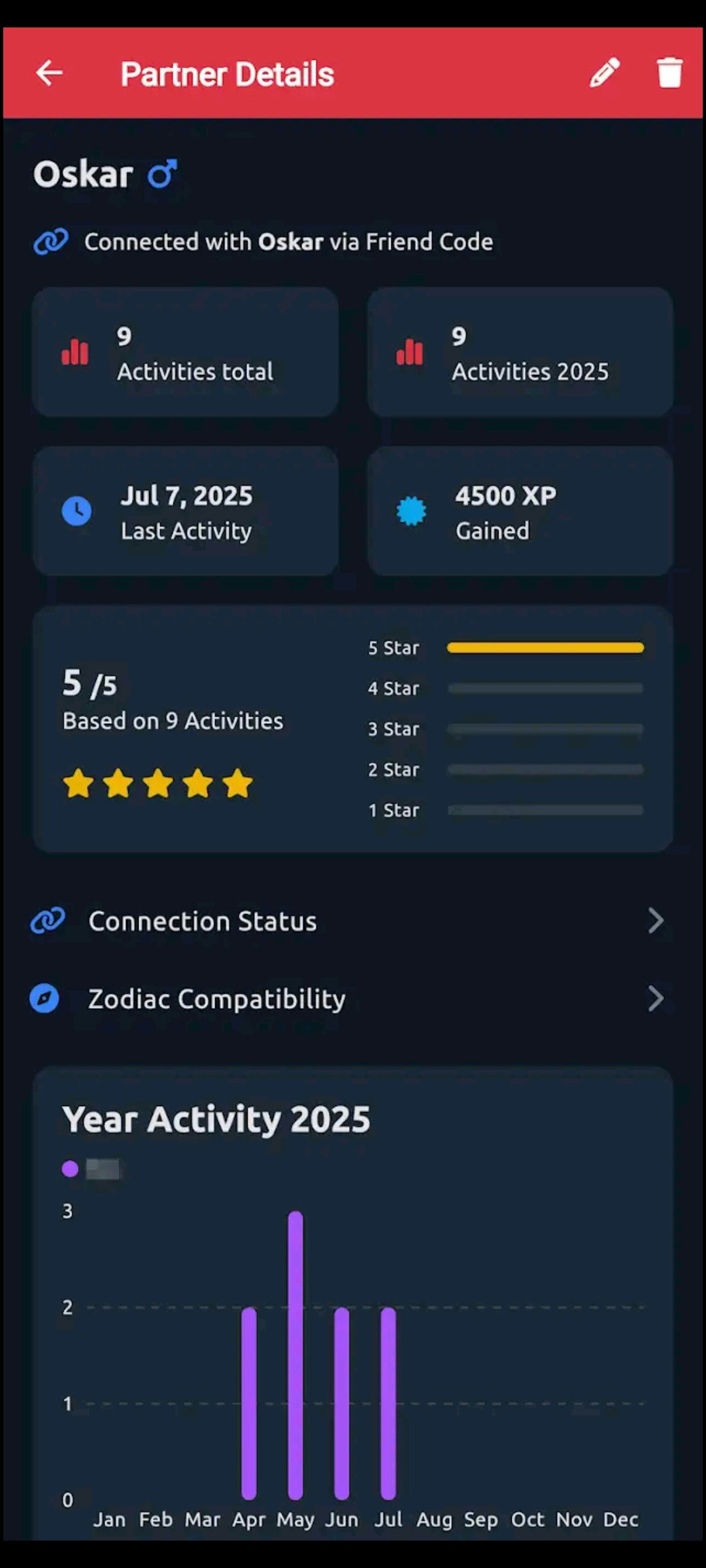 Fapstats gallery image