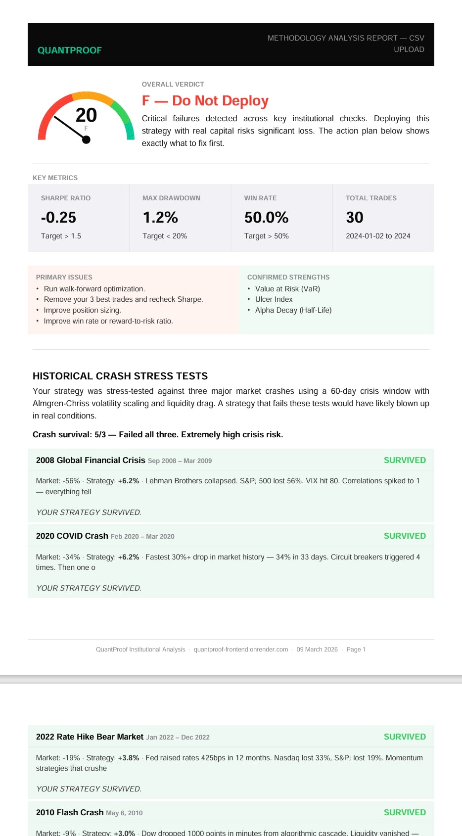 QuantProof Does Your Backtest Survive  media 10