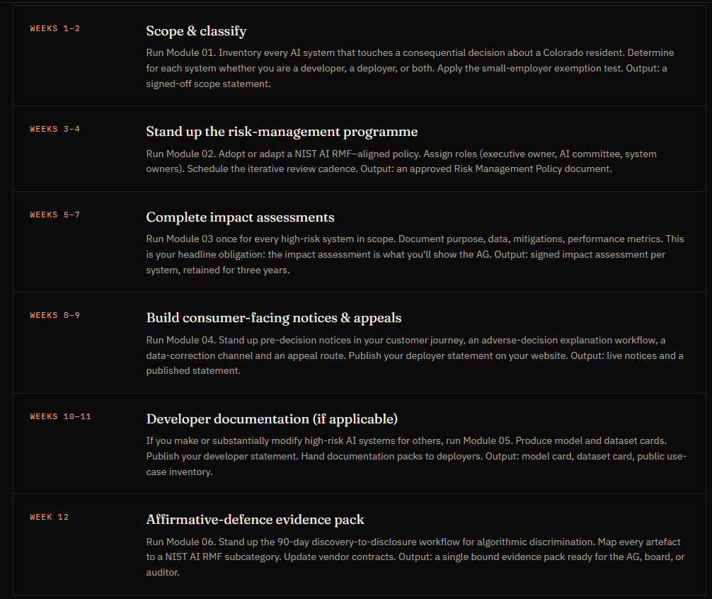 Colorado AI Act Readiness Toolkit gallery image
