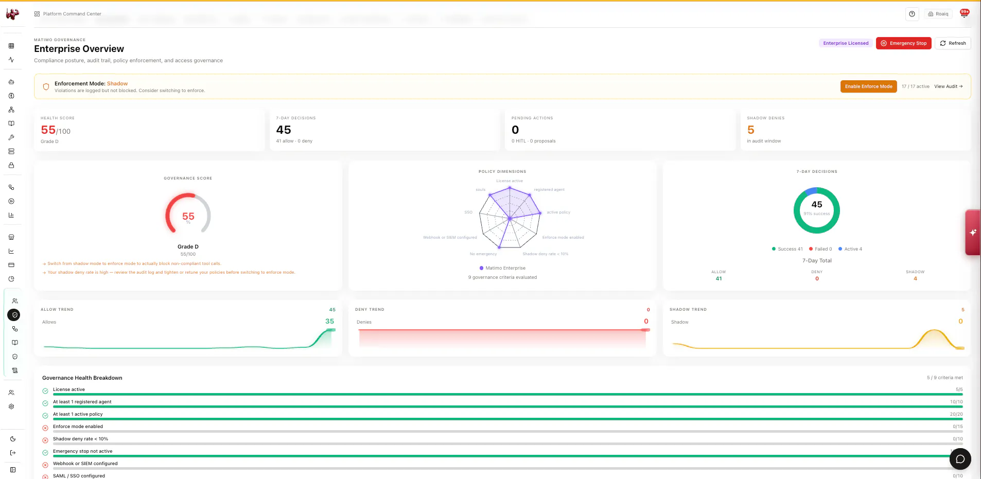 Matimo™ Workbench, Studio & Governance gallery image