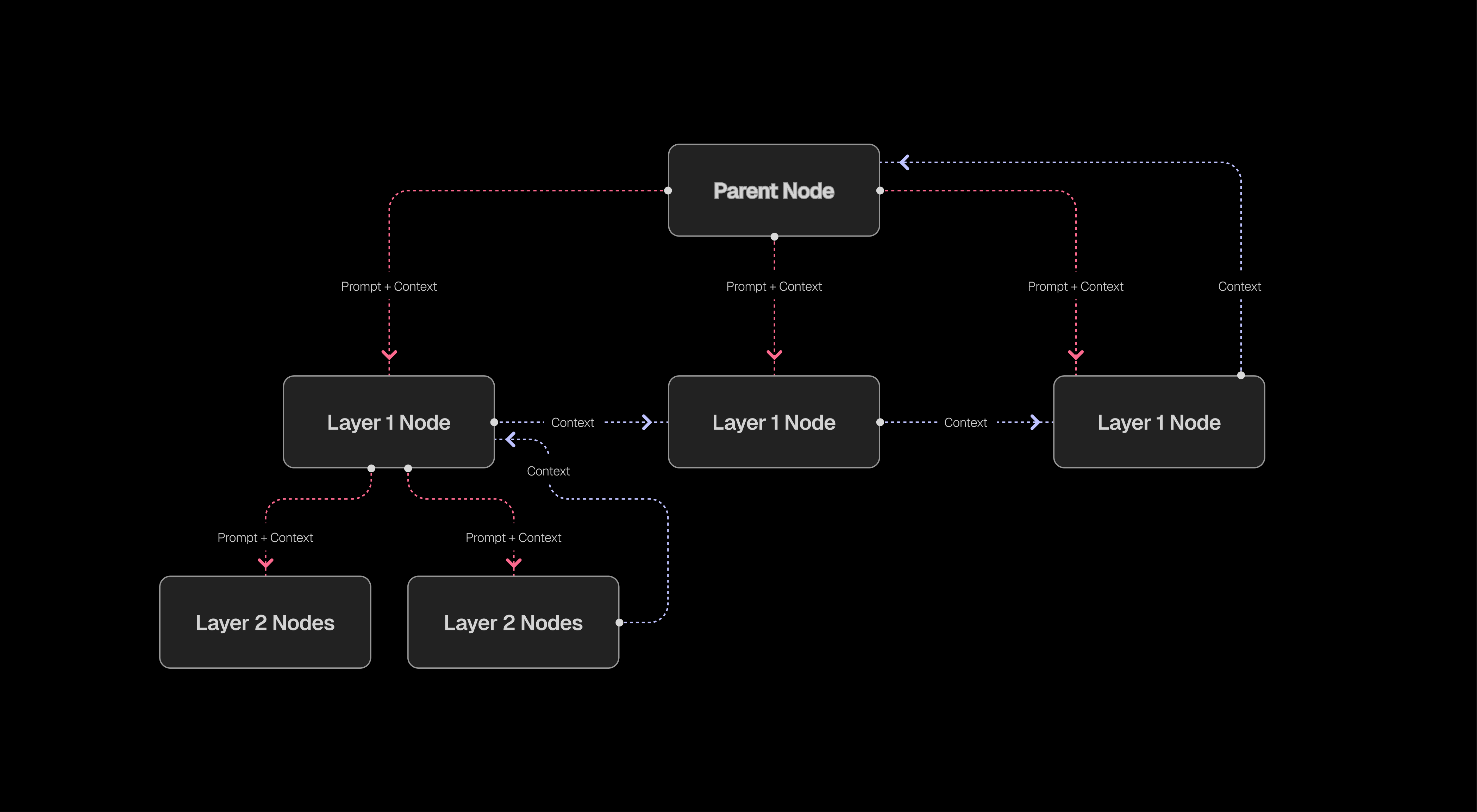 Média Roms - L'épine dorsale des méta-agents open source 3