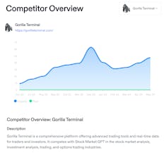 Competitor Research gallery image