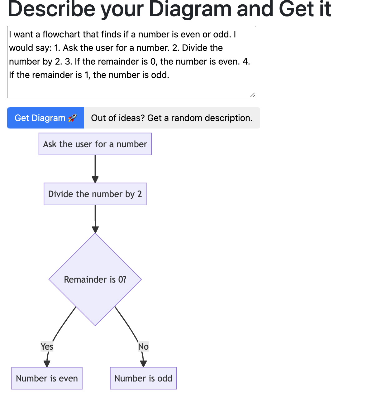 Diagramify media 1