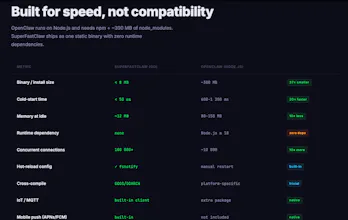 SuperfastClaw with security inbuilt gallery image
