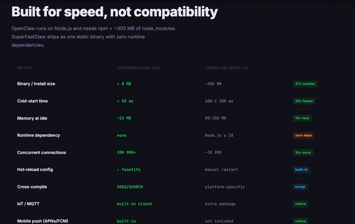 SuperfastClaw with  security inbuilt screenshot 1
