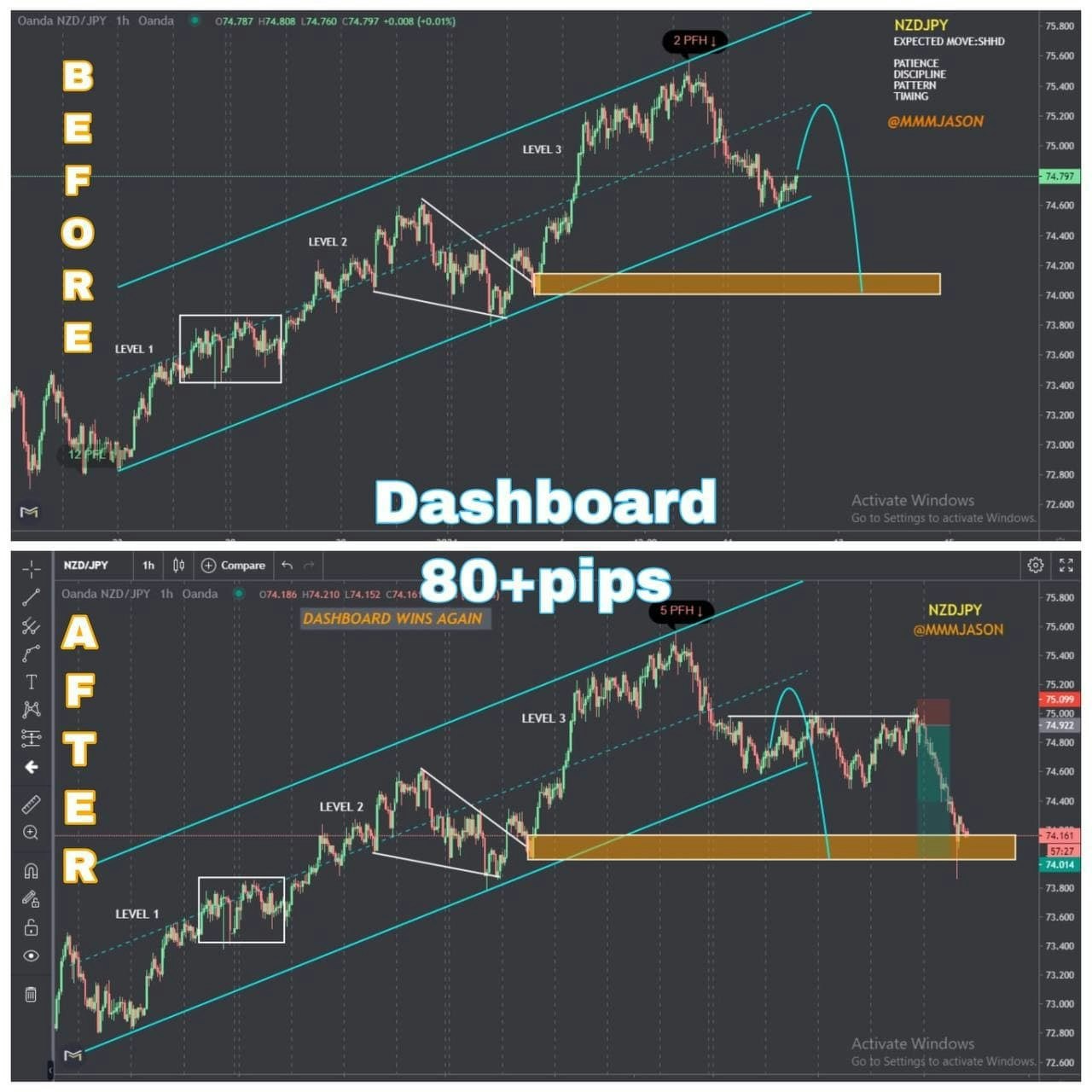 Dashboard© by MMM gallery image