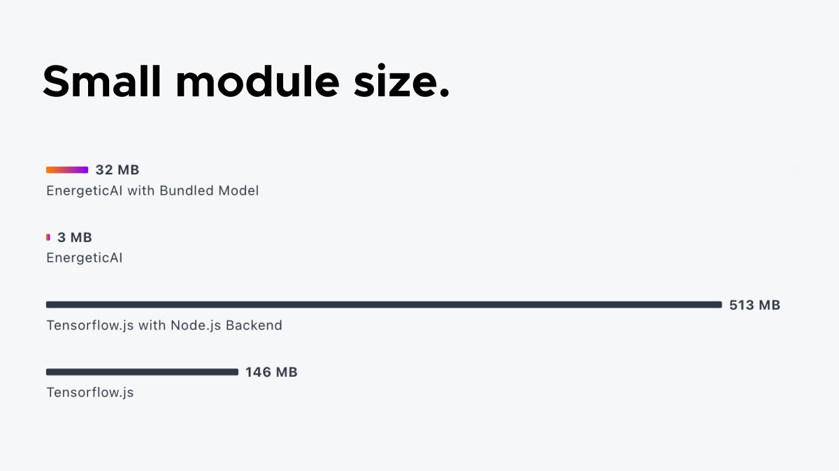 에너지 - Node.js 앱에서 Open-Source AI를 사용하여 최대 67 배 더 빠릅니다. 미디어 4