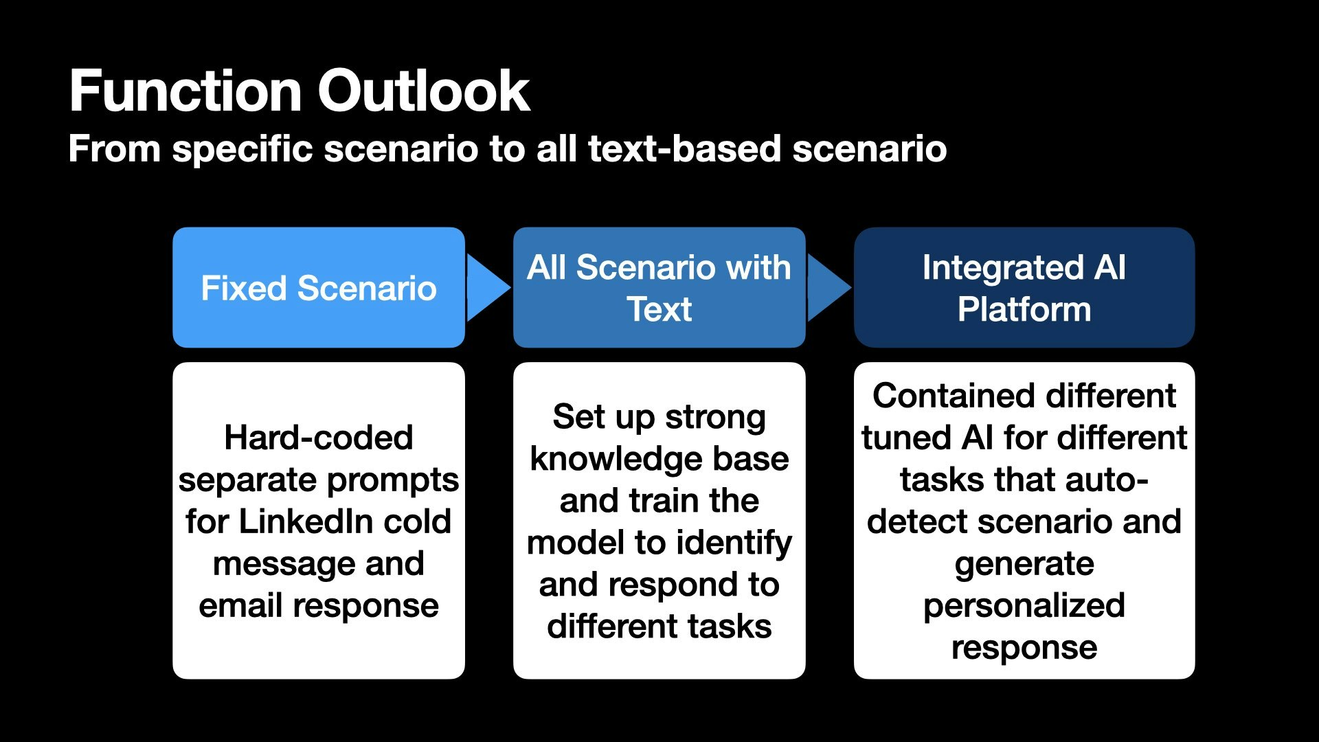 ConText gallery image