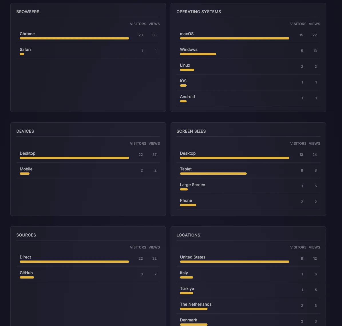 Privacy-first analytics for everything screenshot 1