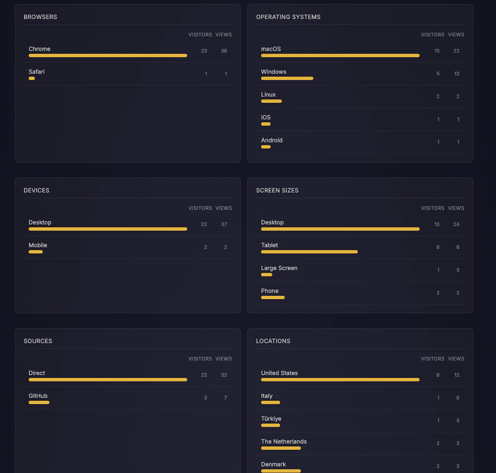 Privacy-first analytics for everything screenshot 2