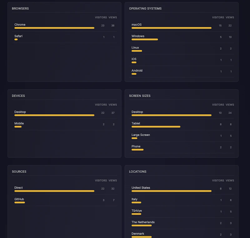 Privacy-first analytics for everything screenshot 2